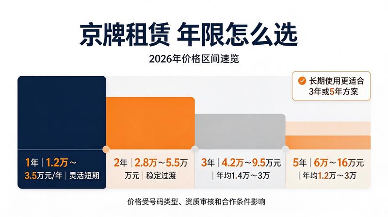 租车牌流程